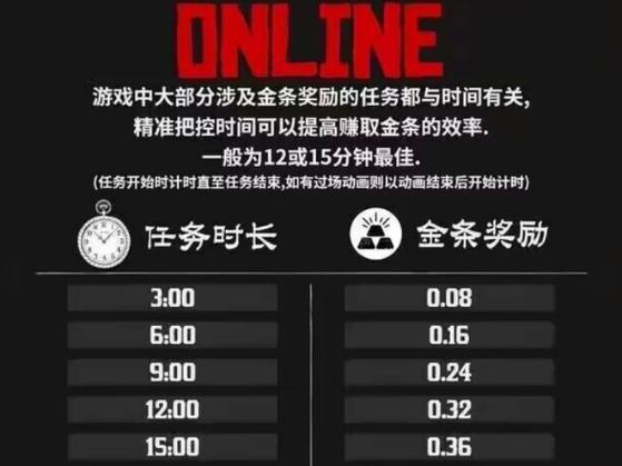 荒野大镖客2卡时间