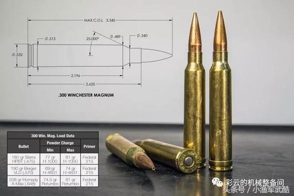 马格南子弹和7.62的区别