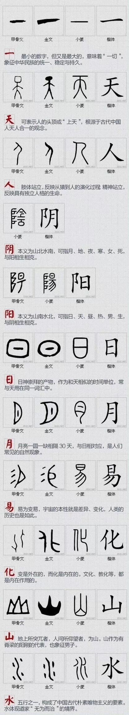 生活中汉字大全100个