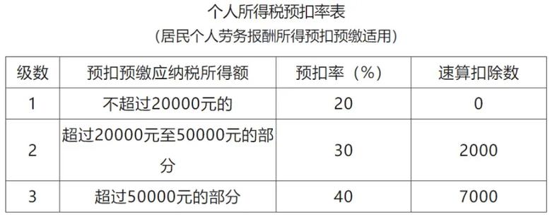 个人劳务收入交增值税吗