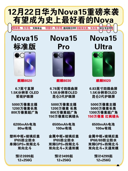 nova15为啥建议不买