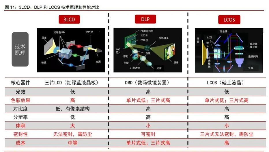 激光投影仪推荐