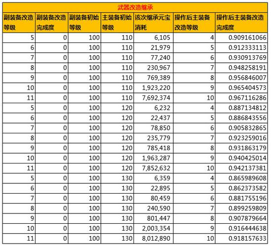 问道法宝封印
