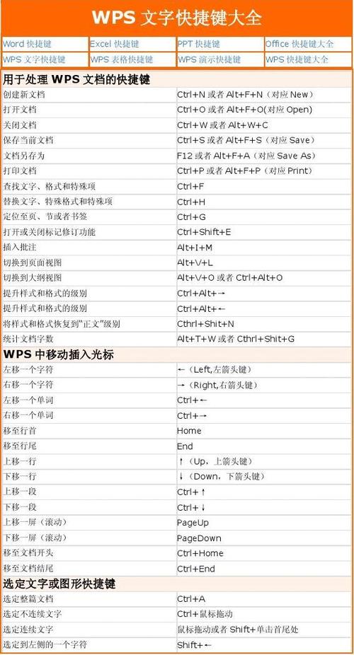 wps快捷键设置在哪里