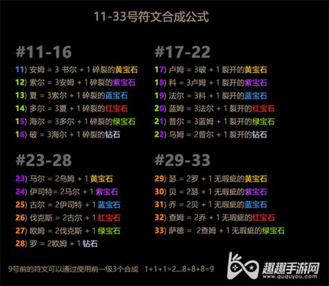 暗黑2词缀大全