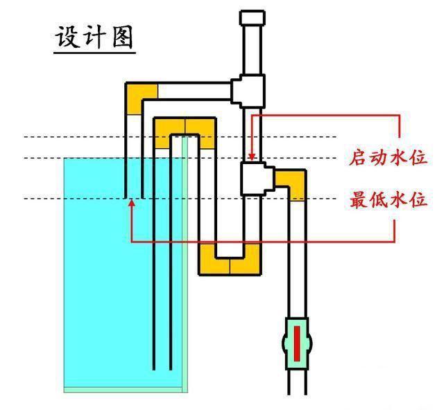 鱼缸循环过滤泵24小时开吗