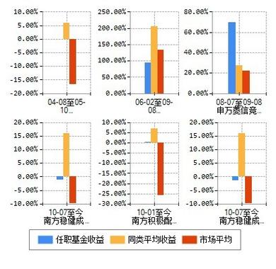 赚钱平台游戏