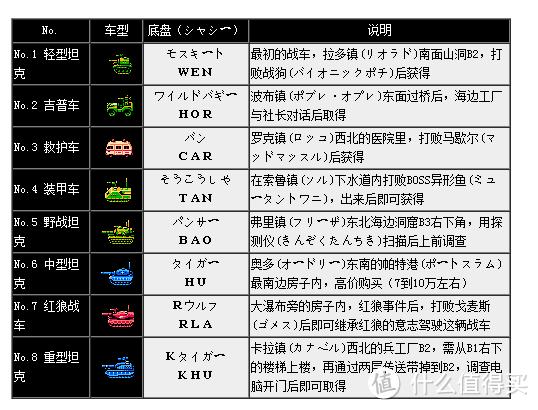 重装机兵系列一共有哪些
