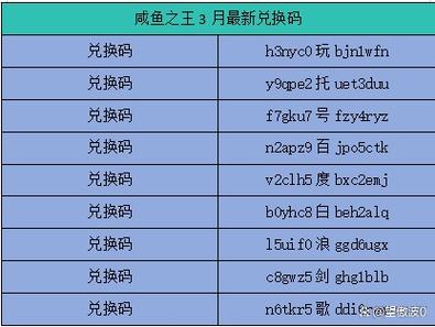 微信咸鱼之王福利代码