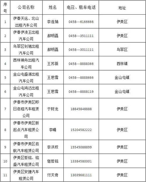出租车24小时叫车电话
