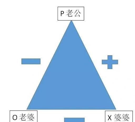 人际关系的平衡原则