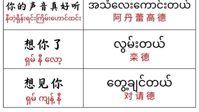 缅甸话