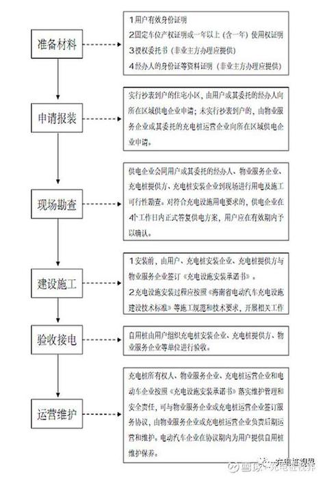 个人怎么申请安装充电桩