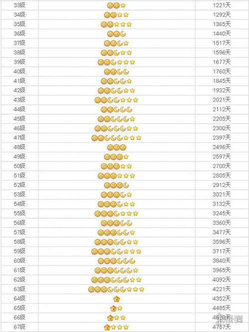 70级到80级需要多少经验书