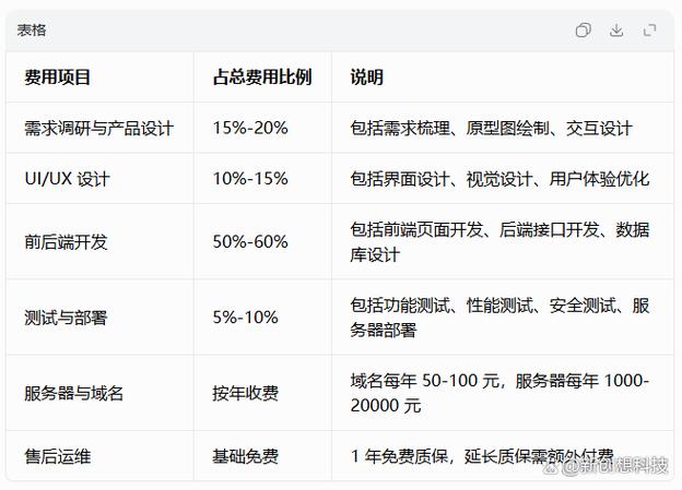 app开发一个多少钱啊