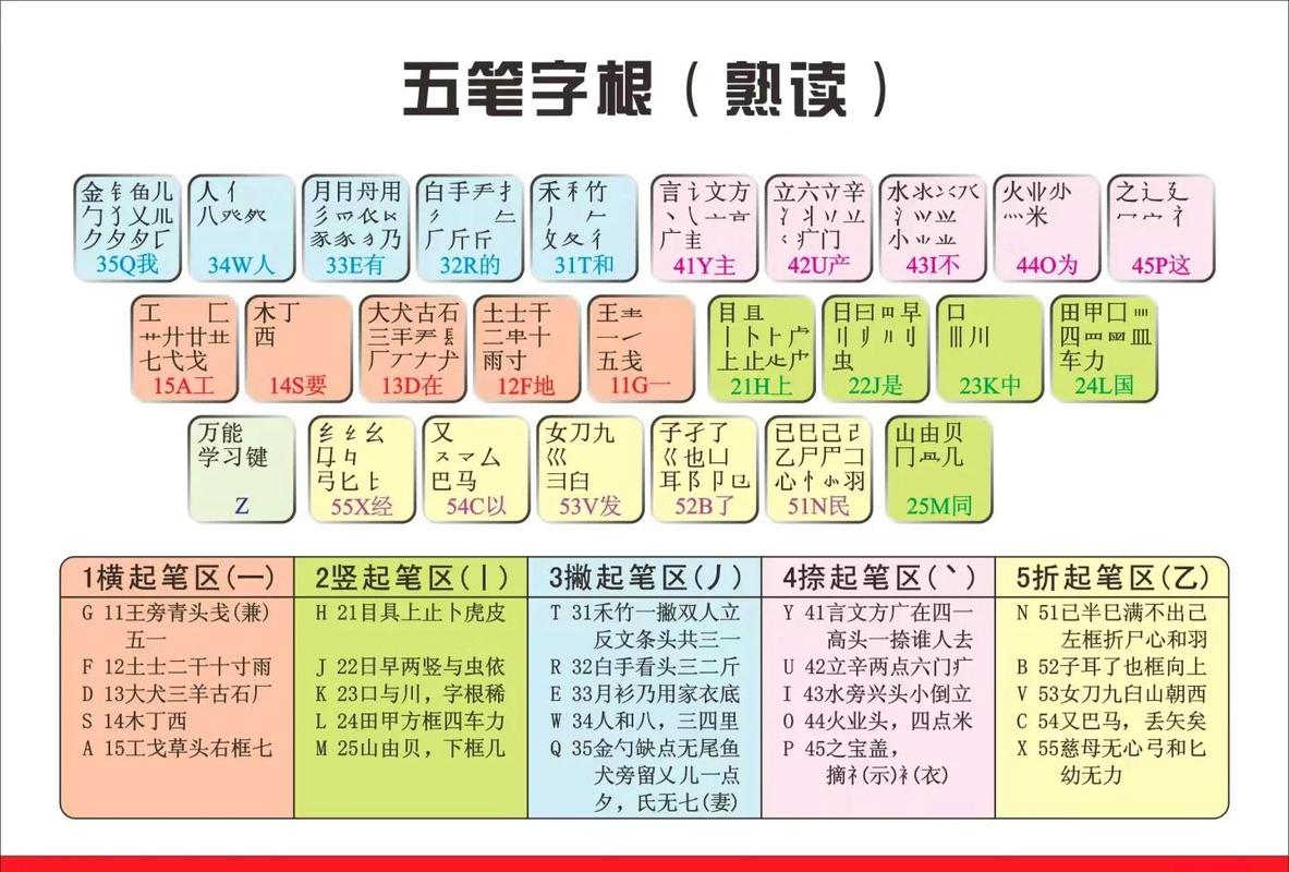数字五笔的拼音字母