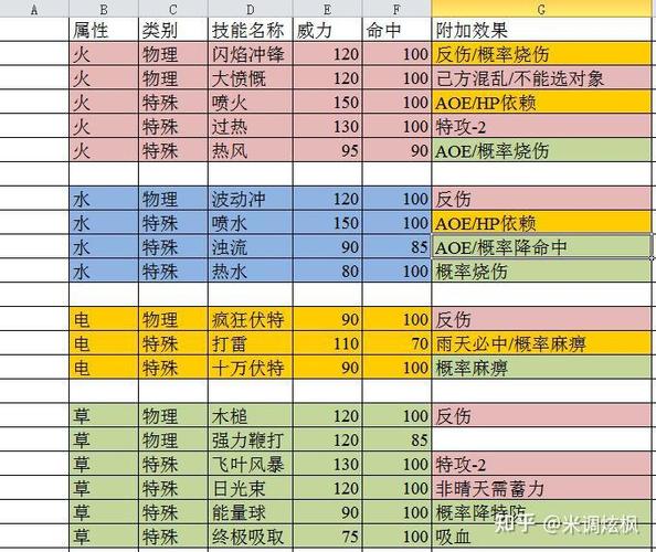 剑盾刷图鉴
