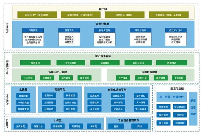 项目运维管理方案