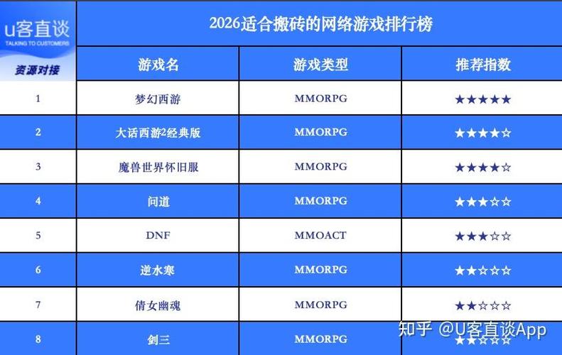 挣钱的游戏排行榜前十名