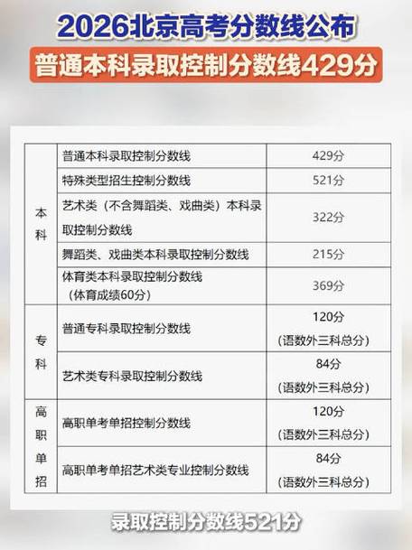 北京2026年高考分数线公布新