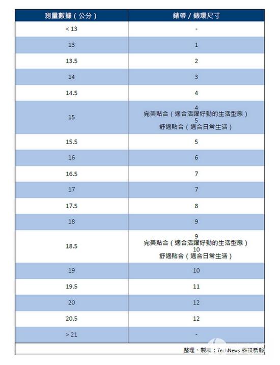 苹果手表表带尺寸对照表