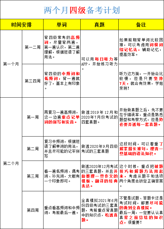 英语四级怎么备考