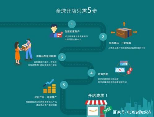 亚马逊全球开店官网