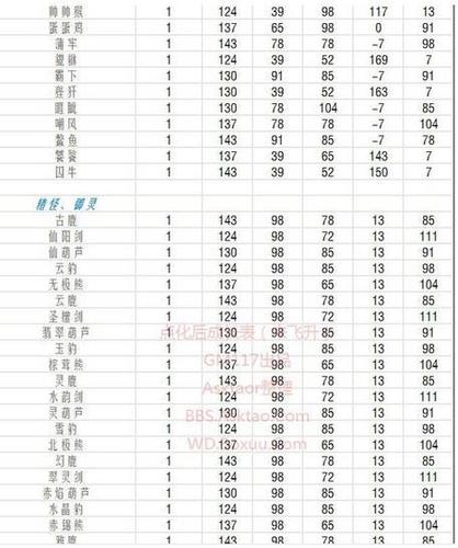 问道手游宠物点化攻略