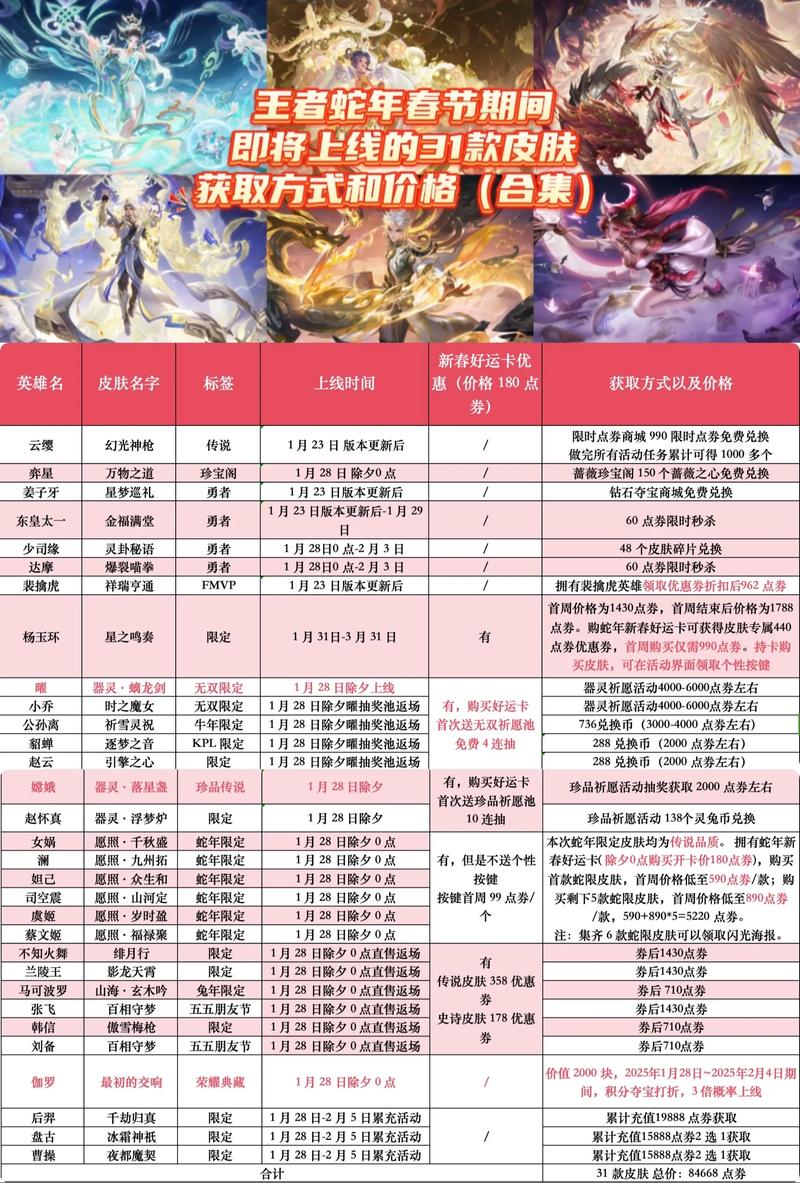 使命召唤皮肤多少钱