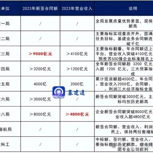 中建三局工资明细查询