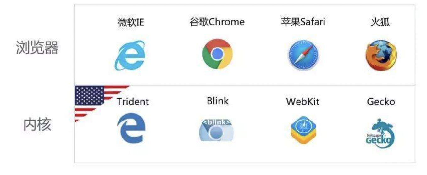 2019华为浏览器内核