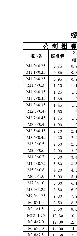 m12螺丝钻多大的孔