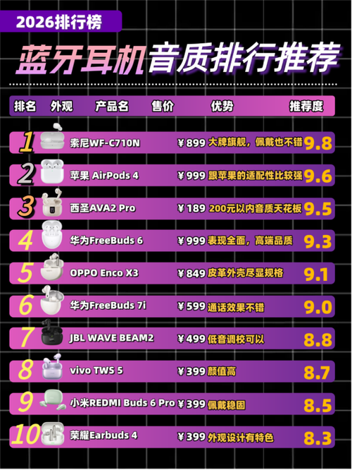 蓝牙耳机哪个品牌好音质最好
