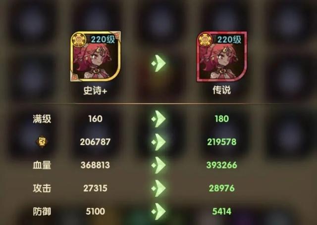 剑与远征金卡升红卡