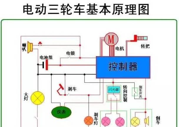 三轮车接线视频全过程