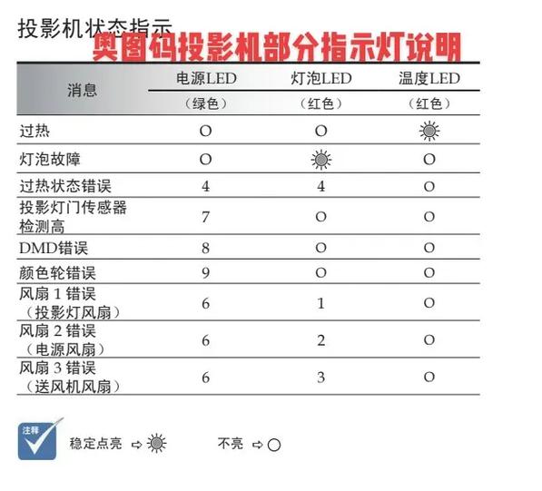 optoma投影仪说明书