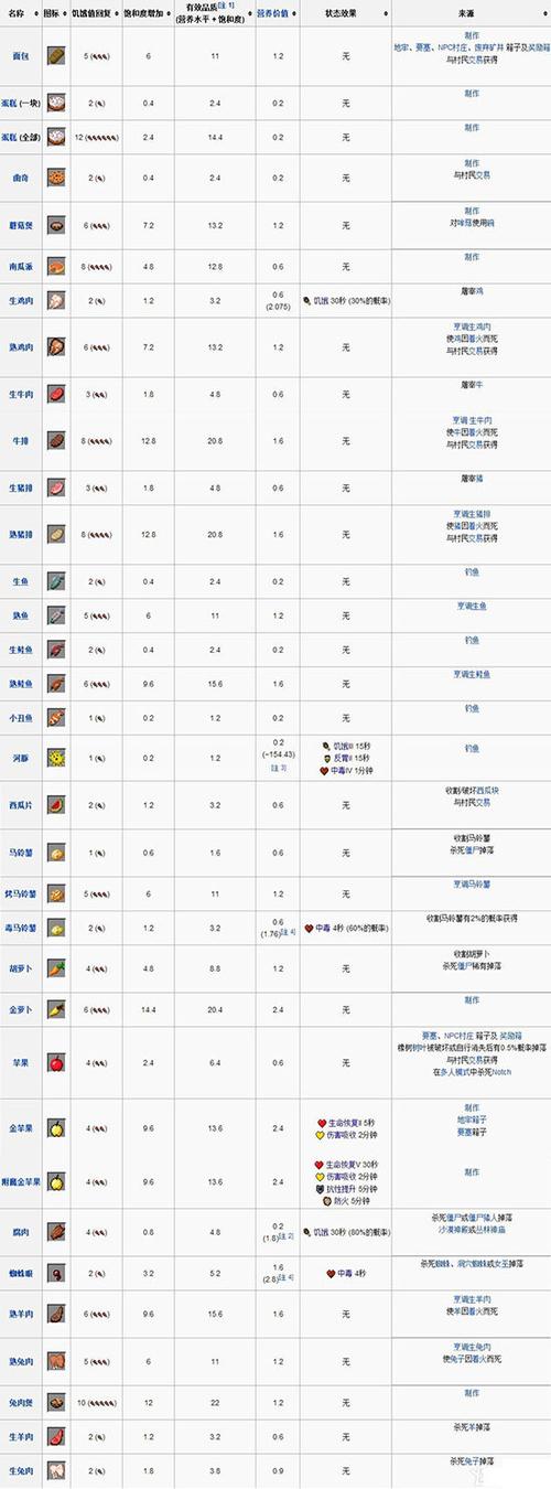 我的世界游戏攻略大全