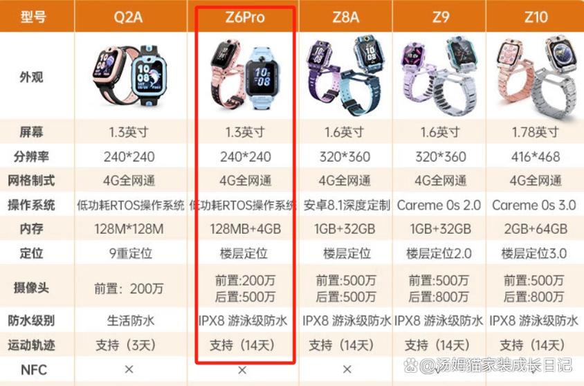小天才z6参数配置