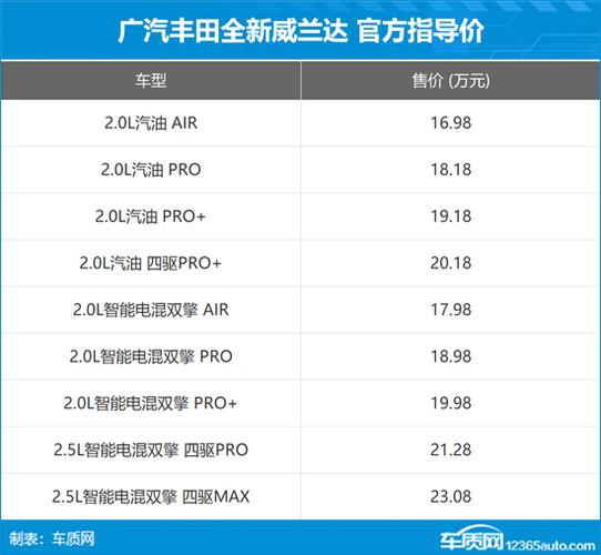 威兰达丰田最新消息