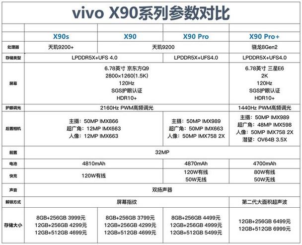 x90s参数详细参数