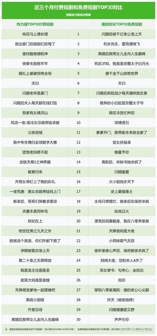 短剧推广一级授权多少钱