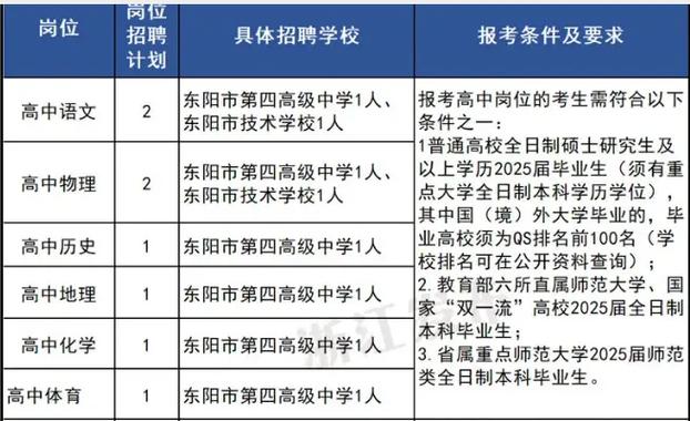 东阳教育服务平台登录