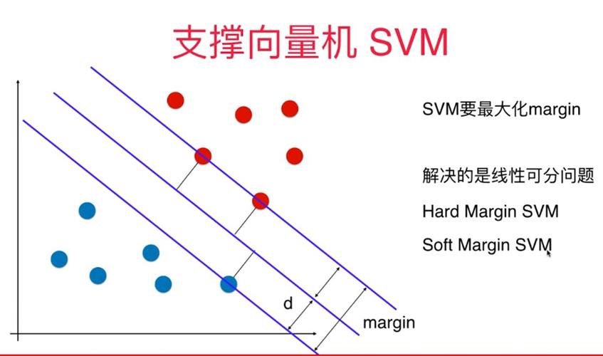 svm的优点和缺点