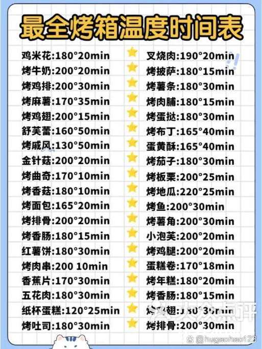 烤箱上的时间是分钟吗