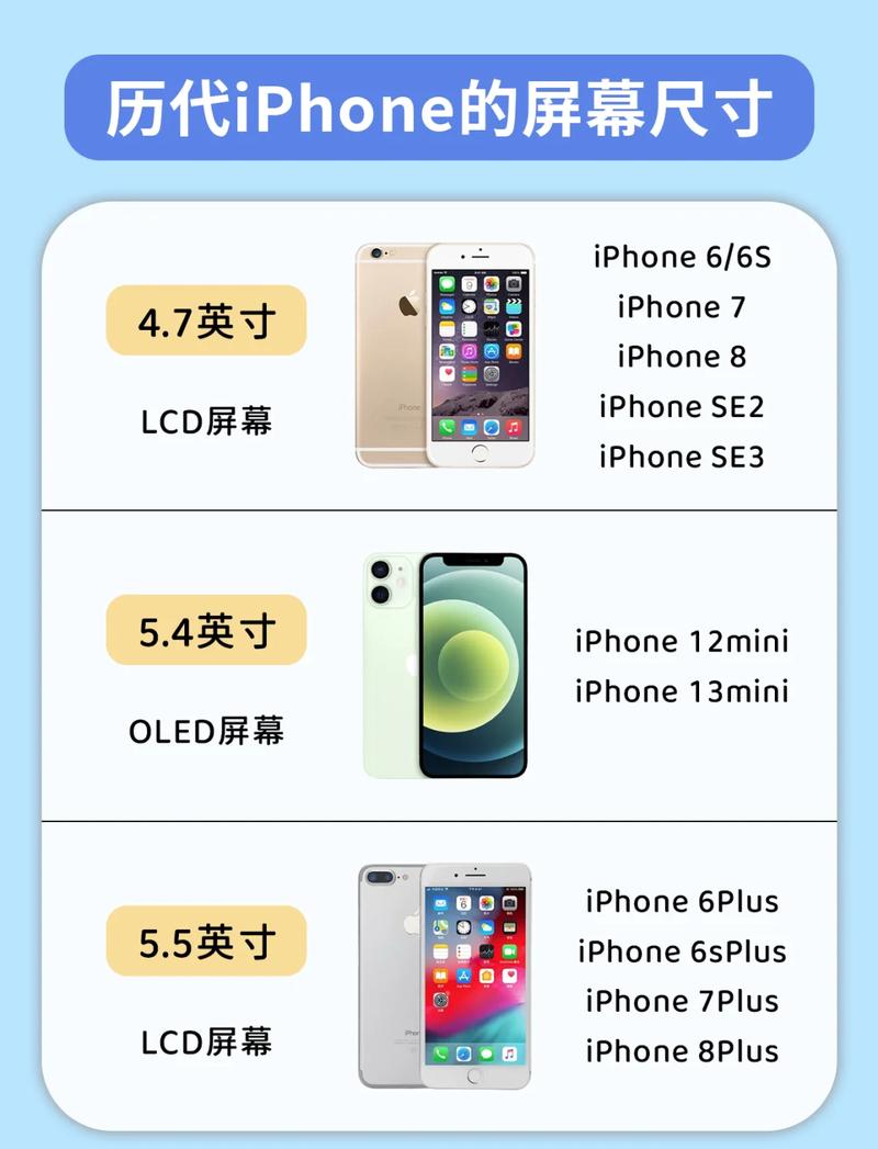苹果se屏幕尺寸多大