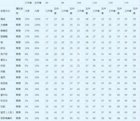 109敏捷套哪个最好