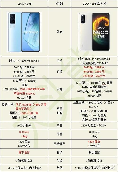 iqooneo5优缺点