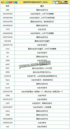我的世界手机版代码表