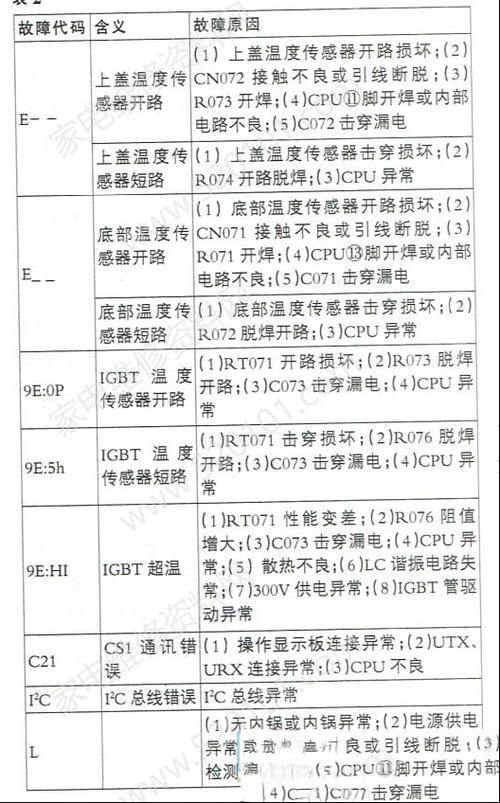 美的电饭煲故障维修大全
