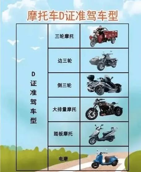 摩托车驾照考试内容